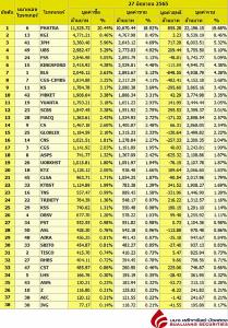 Broker ranking 27 Jun 2022