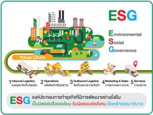 พิสูจน์ข้อดีบจ.แนว ESGs ชู “รักษ์โลก”สู่ยั่งยืน-น่าลงทุน / ดร.สุวัฒน์ ทองธนากุล