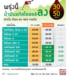 ถ้าไม่ลงจะงงมาก!