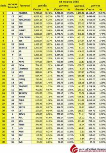 Broker ranking 18 Jul 2022