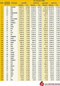Broker ranking 25 Jul 2022