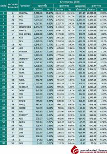 Broker ranking 27 Jul 2022