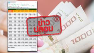 ข่าวปลอม! ธ.กรุงไทยเปิดให้กู้เงินด่วนทันใจ ปล่อยกู้ 30,000 - 2,000,000 บาท ดอกเบี้ยร้อยละ 2 บาท