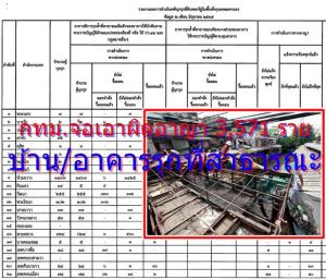 50 เขต กทม.จ่อเอาผิดอาญา 3,571 ราย บ้าน/อาคารรุกที่สาธารณะ รื้อถอนแล้ว 436 ราย เฉพาะ “เขตห้วยขวาง” บุกรุก 1,433 ราย