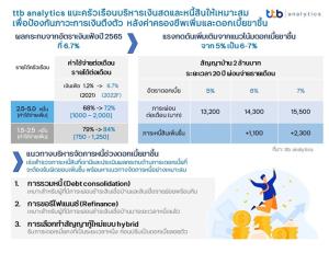 ttb แนะ 3 แนวทางครัวเรือนบริหารเงินสดและหนี้สิน รับค่าครองชีพเพิ่ม-ดอกเบี้ยขาขึ้น