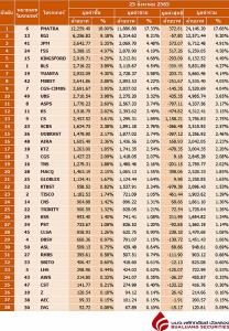 Broker ranking 25 Aug 2022
