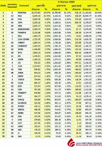 Broker ranking 5 Sep 2022