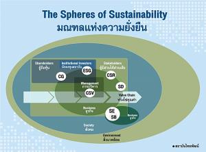 จับตาประเด็นร้อนบนโลกที่กระทบทุกคน / ดร.สุวัฒน์ ทองธนากุล