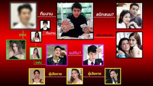 คนบันเทิงใครเป็นใครใน Forex 3d