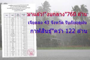 มาแล้ว! “งบกลาง” 760 ล้าน เจียดลง 43 จังหวัด รับภัยฤดูฝนปีนี้ เฉพาะ “กาฬสินธุ์” สูงสุด 122 ล้าน