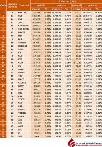 Broker ranking 15 Sep 2022