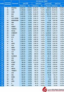 Broker ranking 16 Sep 2022