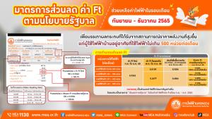 MEA ชี้แจงมาตรการส่วนลดค่า Ft ตามนโยบายรัฐบาล ช่วยเหลือค่าไฟฟ้าในรอบเดือนกันยายน-ธันวาคม 2565