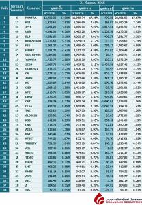 Broker ranking 21 Sep 2022