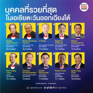 บุคคลที่รวยที่สุด ในเอเชียตะวันออกเฉียงใต้