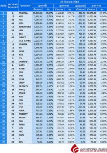 Broker ranking 23 Sep 2022
