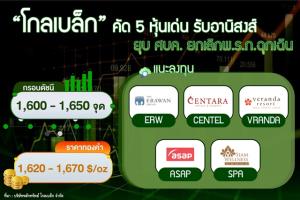 “โกลเบล็ก” คัด 5 หุ้นเด่นรับอานิสงส์ยุบ ศบค. เลิก พ.ร.ก.ฉุกเฉิน