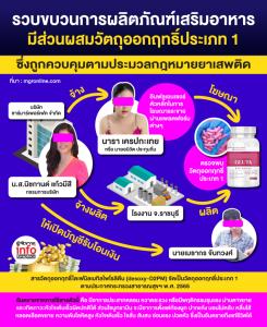 รวบแล้ว! เครือข่ายอาหารเสริมผสมสารอันตราย