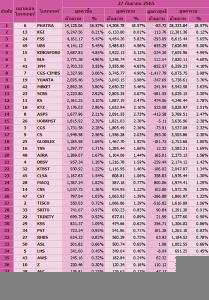 Broker ranking 27 Sep 2022