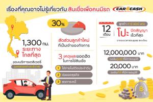 “คาร์ ฟอร์ แคช” เปิดเทรนด์รีไฟแนนซ์ที่โดนใจเน้น “รวดเร็ว-เปิดกว้าง-หลากหลาย”