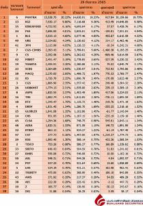 Broker ranking 29 Sep 2022