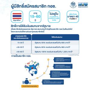 กอช.ชวนผู้ปกครองออมเงินให้บุตรหลานตั้งแต่อายุ 15 ปี พร้อมรับเงินสมทบจากภาครัฐ