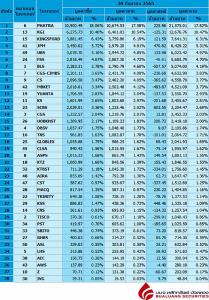 Broker ranking 30 Sep 2021