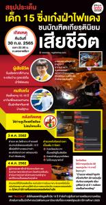 สรุปประเด็น เด็ก 15 ซิ่งเก๋งผ่าไฟแดง ชนบัณฑิตเกียรตินิยมเสียชีวิต