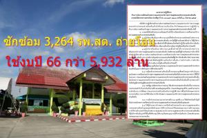 ซักซ้อม 3,264 รพ.สต. ใช้งบปี 66 กว่า 5,932 ล้าน เน้นระบบการเงินการคลัง หลังถ่ายโอนมา 49 อบจ.