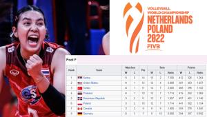 โอกาสวอลเล่ย์หญิงไทยเข้า Final เห็นๆ / กษิติ กมลนาวิน ราชวังสัน