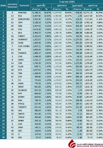 Broker ranking 5 Oct 2022