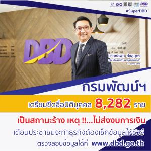 ขีดชื่อนิติบุคคลเกือบ9,000ราย สถานะร้าง เหตุ!!..ไม่ส่งงบการเงิน เตือนทำธุรกิจต้องเช็คข้อมูลให้ชัวร์