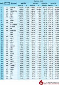 Broker ranking 7 Oct 2022