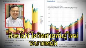 “นักไวรัสวิทยา” เผยสิงคโปร์โควิดสายพันธุ์ใหม่ระบาดหนัก ติดเชื้อแล้วกว่า 7 พันคน