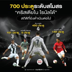 700 ประตูระดับสโมสร "คริสเตียโน โรนัลโด้" สถิติที่ยังดำเนินต่อไป