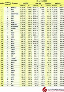 Broker ranking 10 Oct 2022