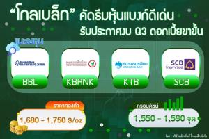 GBS คัดธีมหุ้นแบงก์ดีเด่นรับประกาศงบ Q3-ดอกเบี้ยขาขึ้น