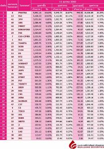 Broker ranking 11 Oct 2022