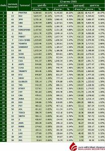 Broker ranking 12 Oct 2022