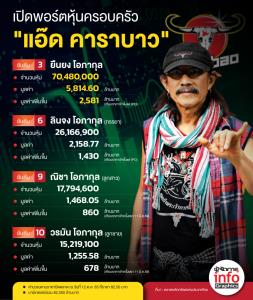 เปิดพอร์ตครอบครัว "แอ๊ด คาราบาว"