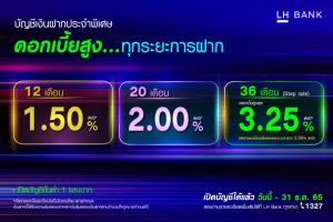 LH Bank เปิดแคมเปญเงินฝากประจำพิเศษ ดอกเบี้ยสูงสุด 3.25% ตอบโจทย์ดอกเบี้ยขาขึ้น
