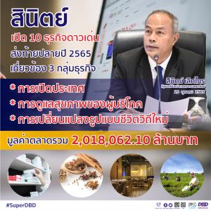 พาณิชย์ เปิด 10 ธุรกิจดาวเด่น..ส่งท้ายปลายปี 2565