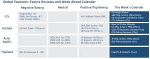 Krungthai GLOBAL MARKETS เผยบาทเปิดที่ 38.35 จับตาราคาทองคำ-ฟันด์โฟลว์