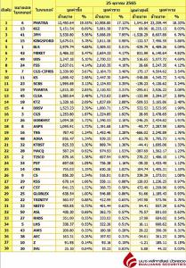 Broker ranking 25 Oct 2022