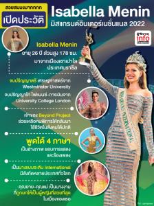 เปิดประวัติ Isabella Menin มิสแกรนด์อินเตอร์เนชั่นแนล 2022