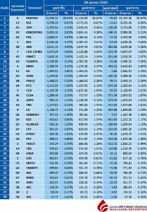 Broker ranking 28 Oct 2022