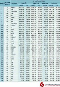 Broker ranking 2 Nov 2022