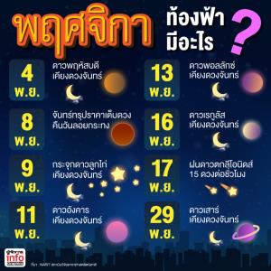 พฤศจิกา ท้องฟ้ามีอะไร?
