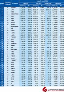 Broker ranking 4 Nov 2022