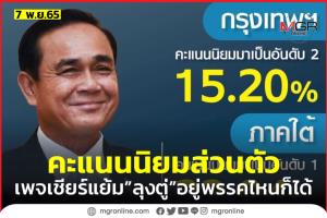 “เพจลุงตู่ตูน” กางเรตติ้ง “ประยุทธ์” ชูมีคะแนนนิยมส่วนตัว แย้มเลือกสังกัดพรรคไหนก็ได้